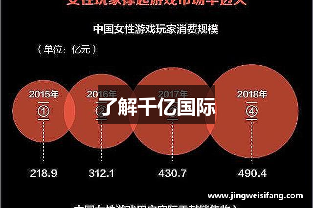 了解千亿国际